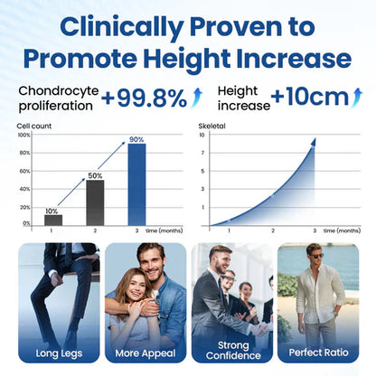 💥Alcuras® GH-Support Height Spray