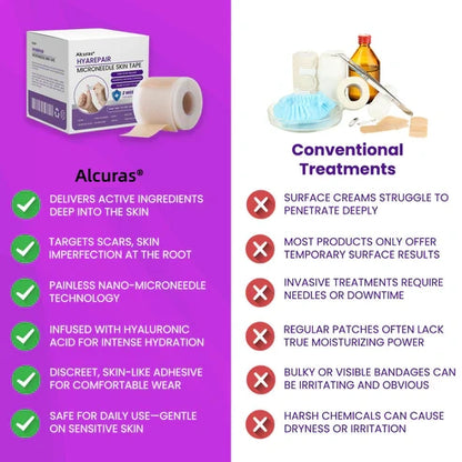 Alcuras® Microneedle Skin Tape