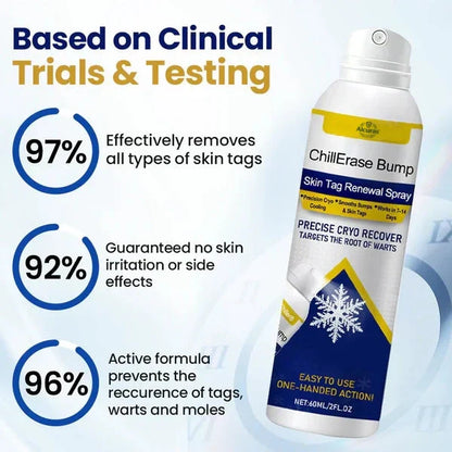 💥Alcuras® ChillErase Bump & Skin Tag Renewal Spray