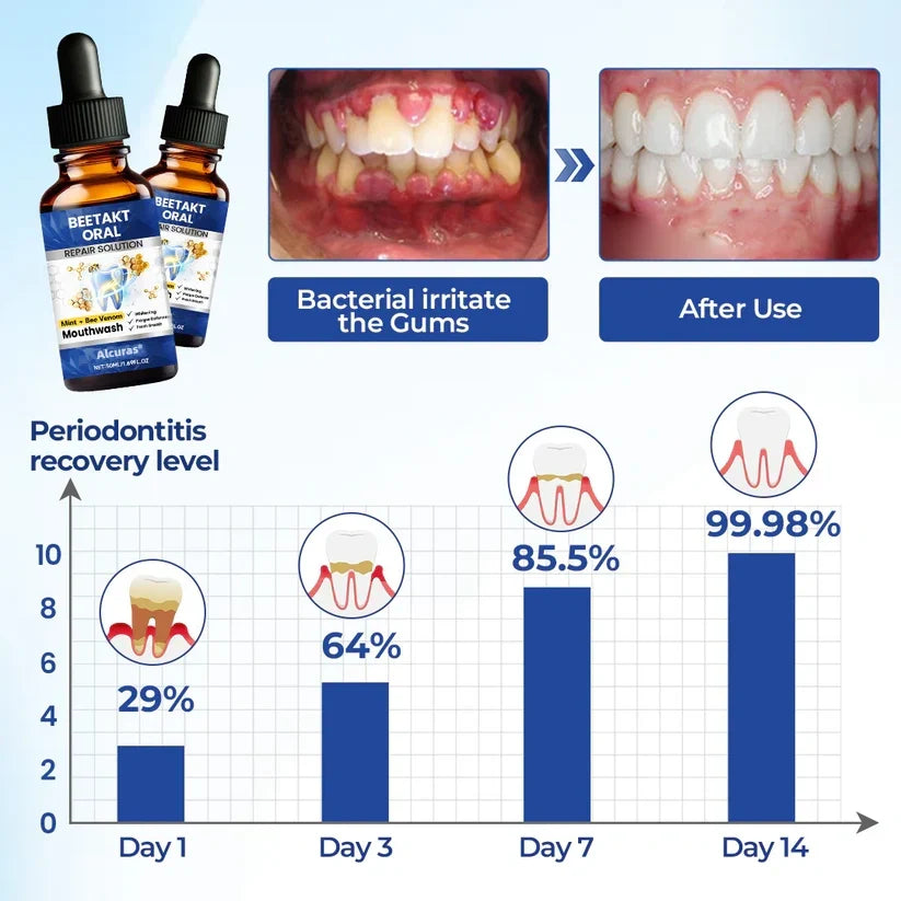 Alcuras® BeeTakt Oral Repair Solution