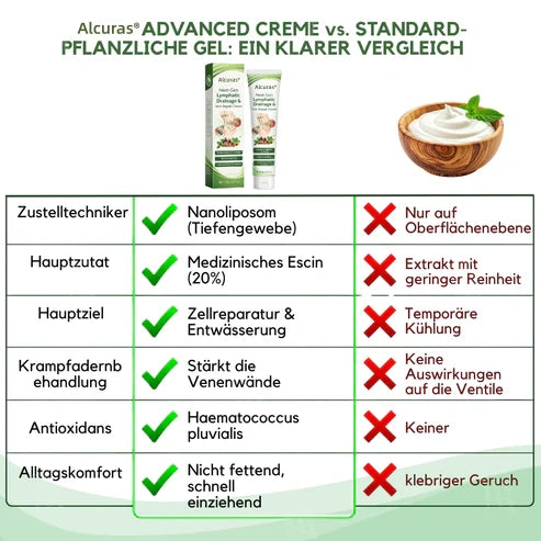 Alcuras™ Next-Gen Lymph Drainage and Vein Repair Cream