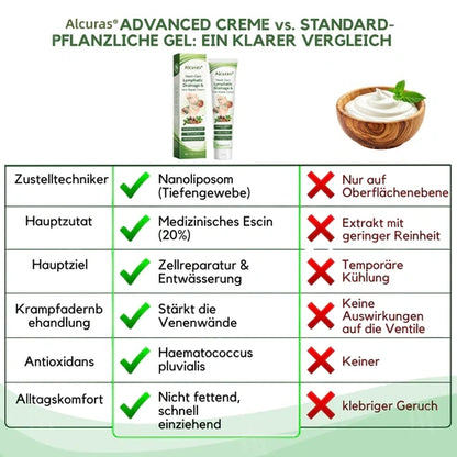 Alcuras™ Next-Gen Lymph Drainage and Vein Repair Cream