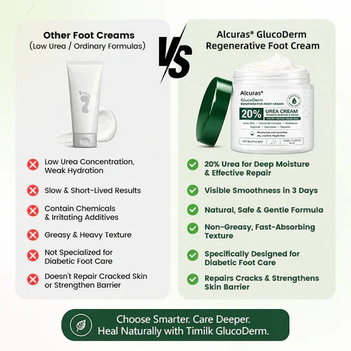 💥Alcuras® GlucoDerm Regenerative Foot Cream