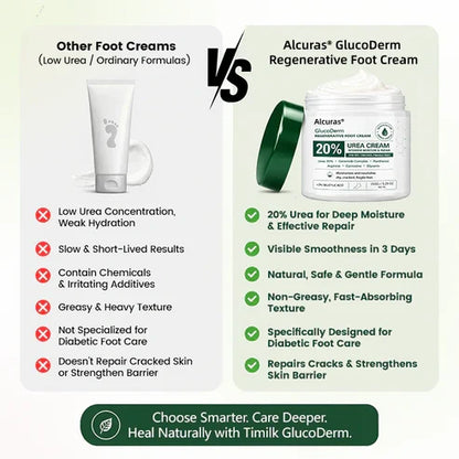 💥Alcuras® GlucoDerm Regenerative Foot Cream